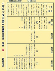 金氏家谱